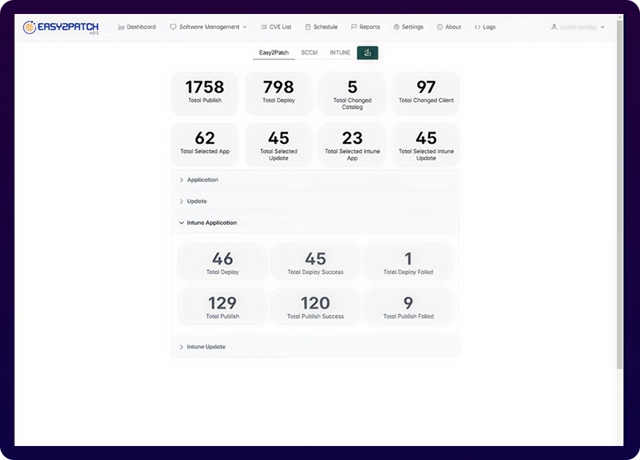 SCCM Patch Management for Third Party Patching